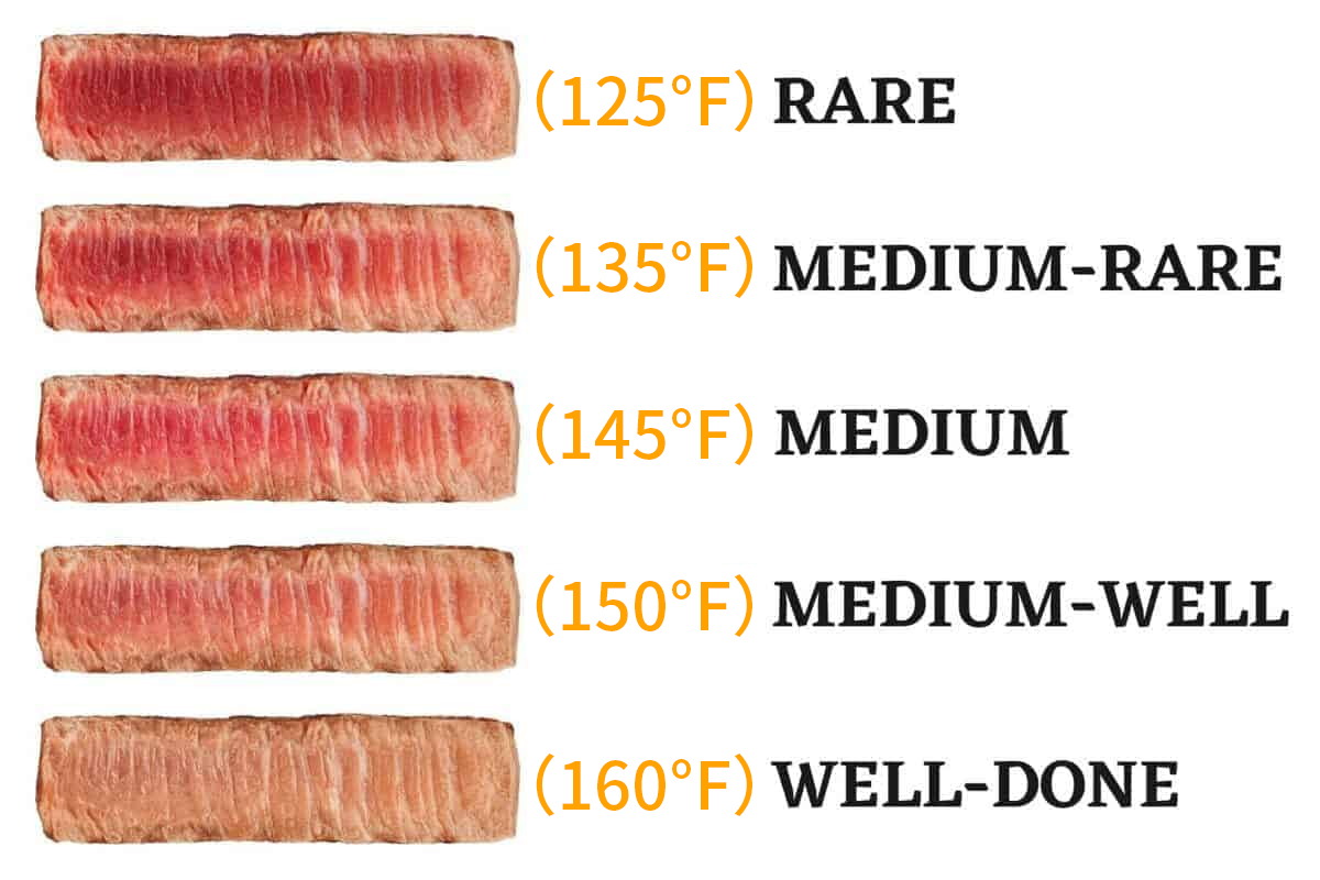 steak temperature chart