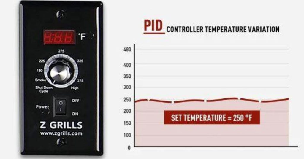 PID Controller